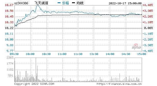 300386股票 300386股票2021年上半年业绩