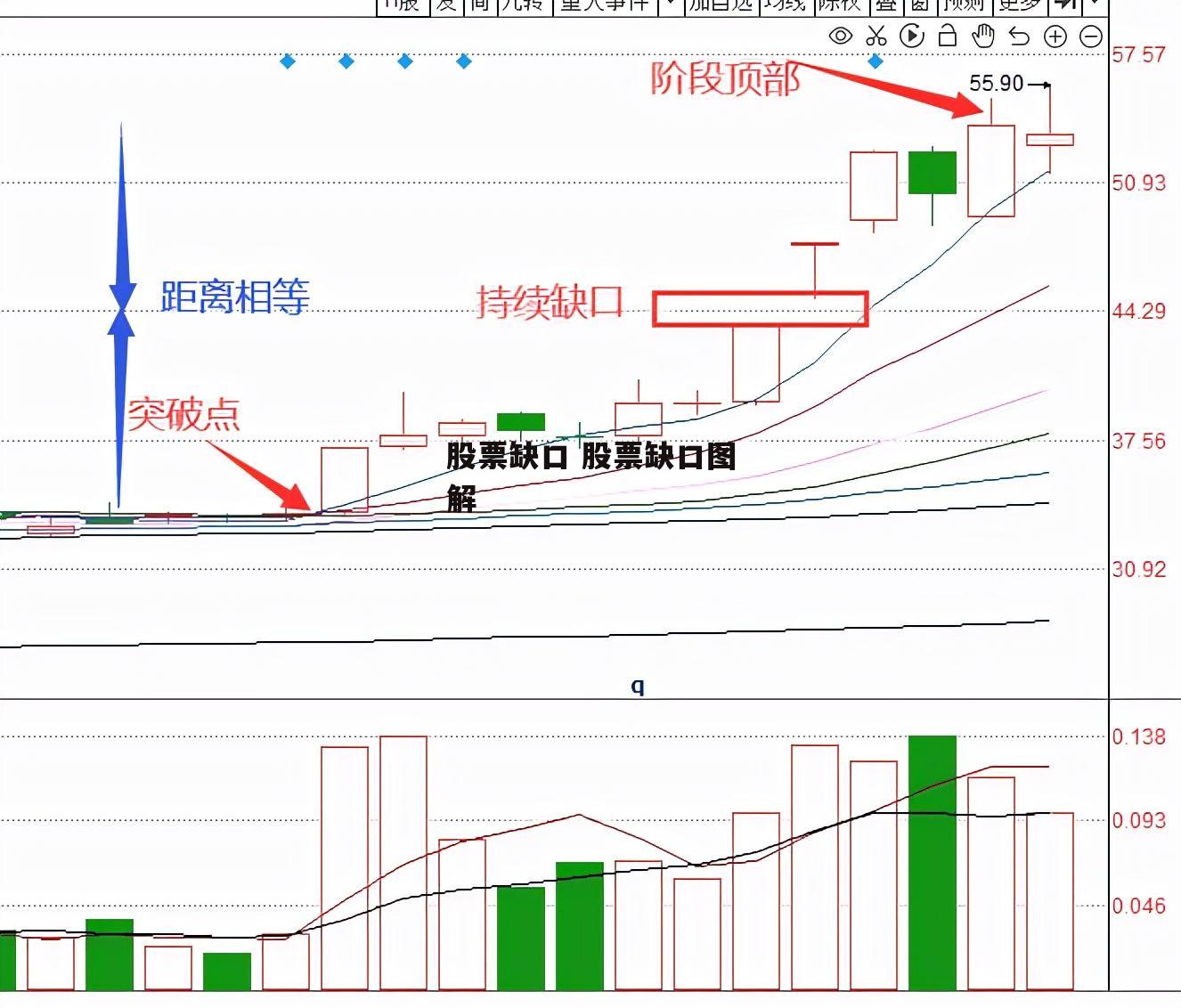 股票缺口 股票缺口图解