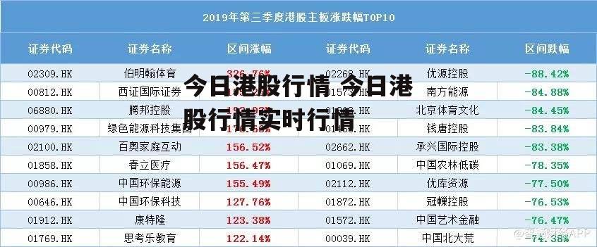 今日港股行情 今日港股行情实时行情