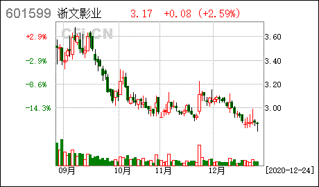 鹿港文化股票 鹿港文化股票新消息