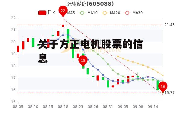 关于方正电机股票的信息