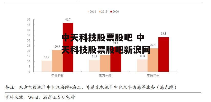 中天科技股票股吧 中天科技股票股吧新浪网