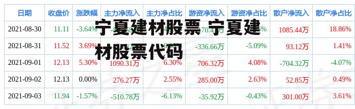 宁夏建材股票 宁夏建材股票代码