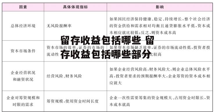 留存收益包括哪些 留存收益包括哪些部分