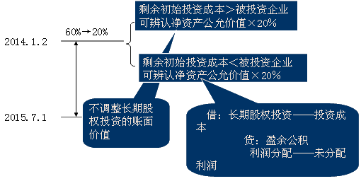 留存收益包括哪些 留存收益包括哪些部分