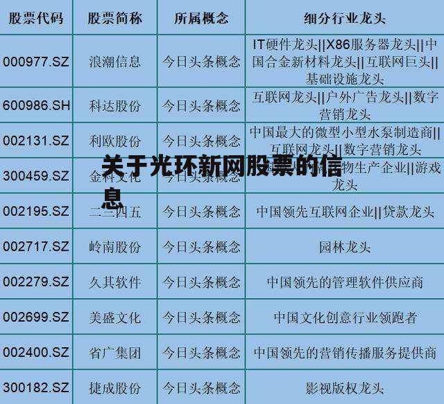 关于光环新网股票的信息