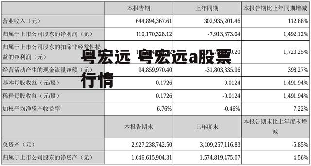 粤宏远 粤宏远a股票行情