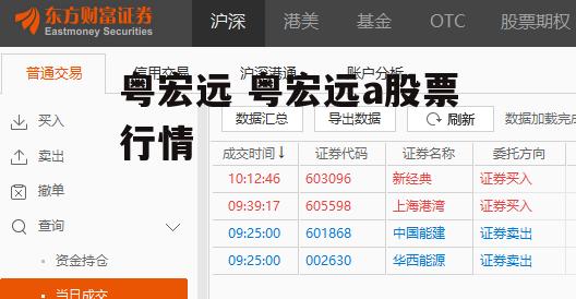 粤宏远 粤宏远a股票行情