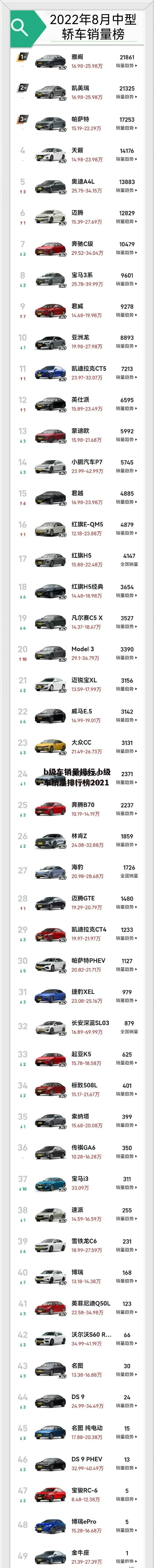 b级车销量排行 b级车销量排行榜2021