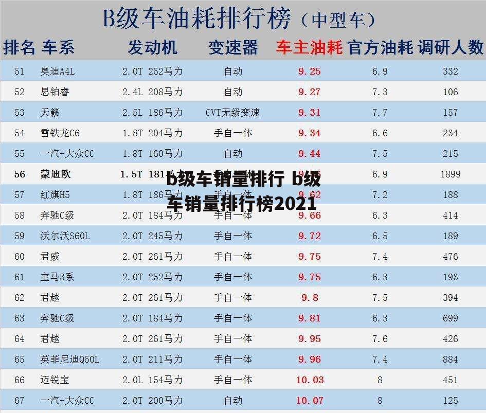 b级车销量排行 b级车销量排行榜2021