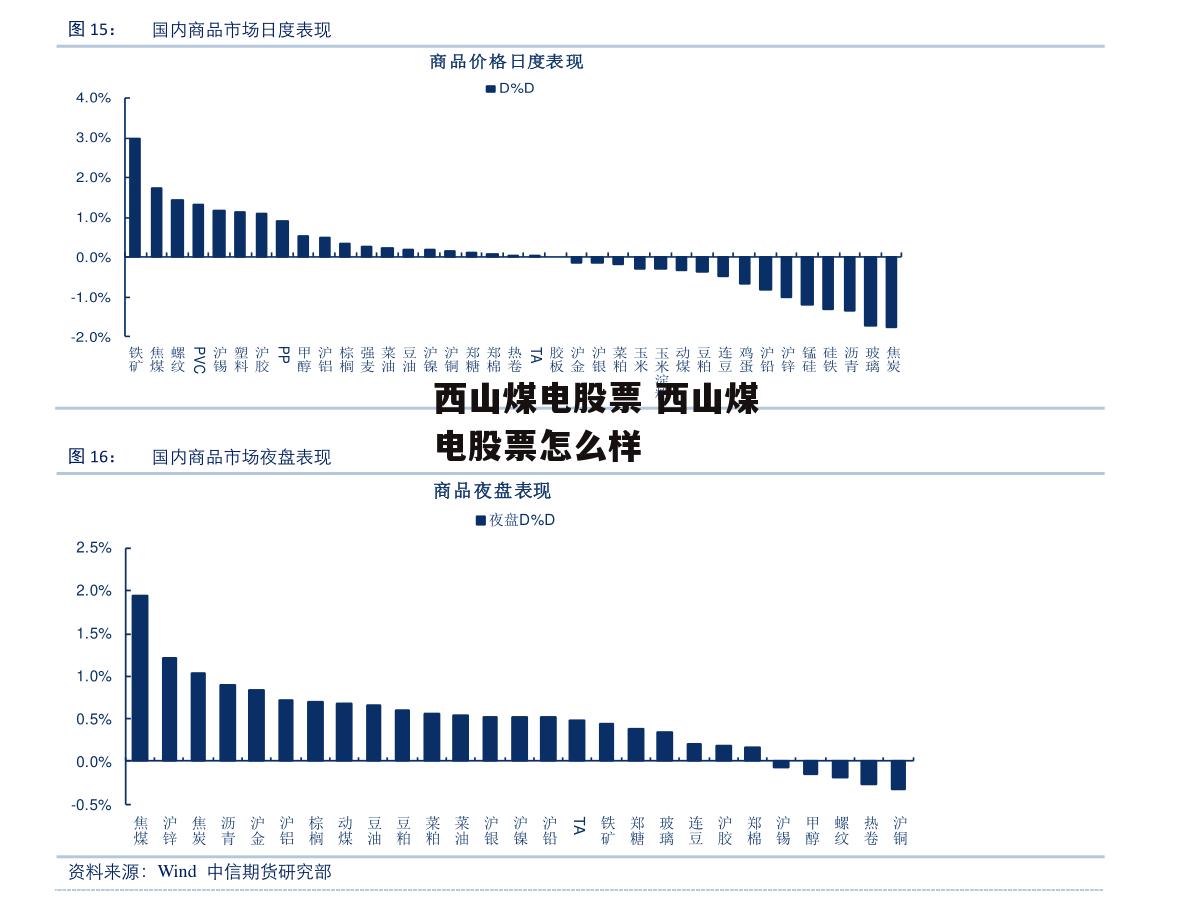 西山煤电股票 西山煤电股票怎么样