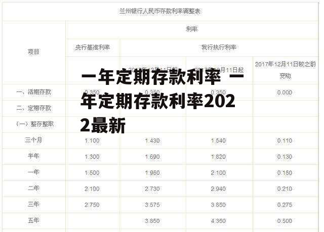 一年定期存款利率 一年定期存款利率2022最新