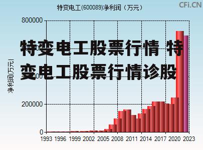 特变电工股票行情 特变电工股票行情诊股