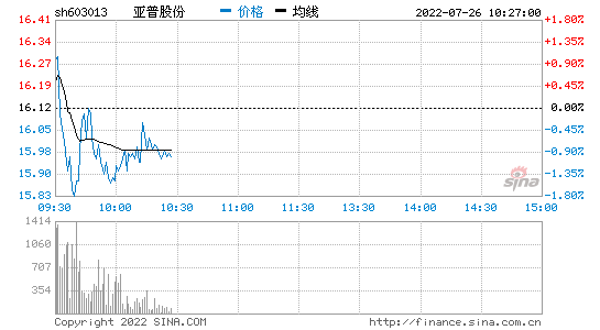 香港股票行情 香港股票行情艾德证券期货