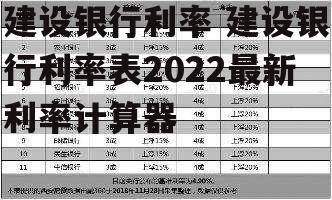 建设银行利率 建设银行利率表2022最新利率计算器