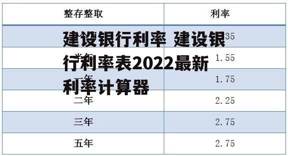 建设银行利率 建设银行利率表2022最新利率计算器