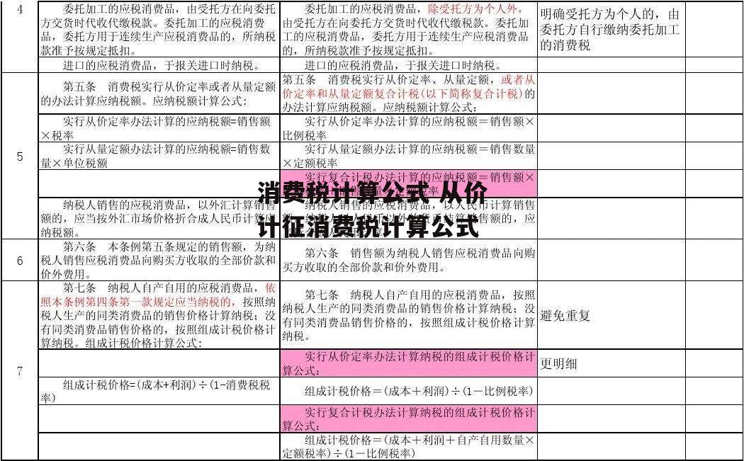 消费税计算公式 从价计征消费税计算公式