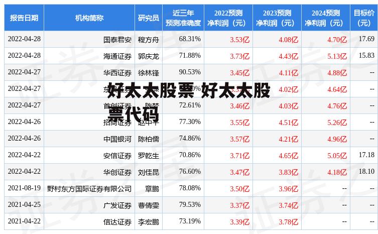 好太太股票 好太太股票代码