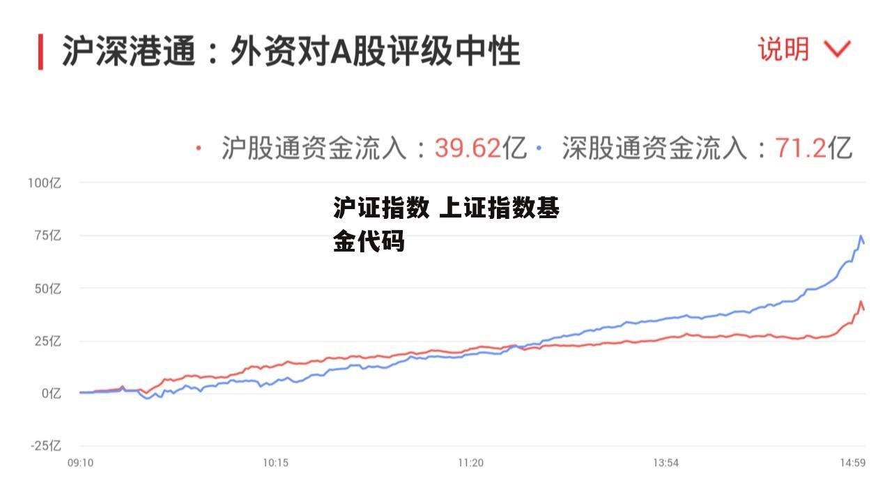 沪证指数 上证指数基金代码