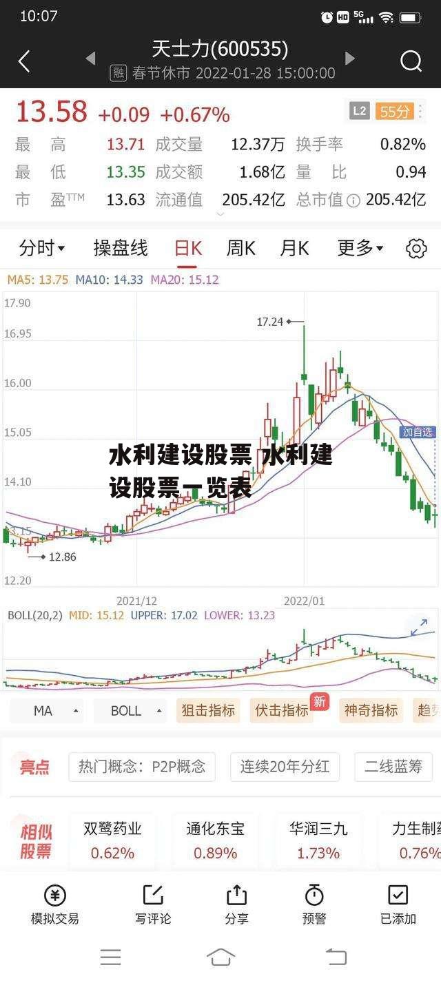 水利建设股票 水利建设股票一览表