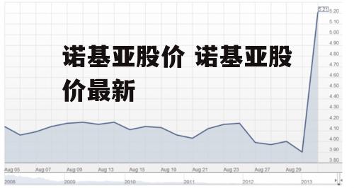 诺基亚股价 诺基亚股价最新