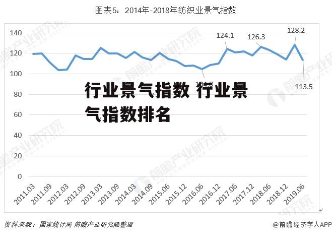 行业景气指数 行业景气指数排名