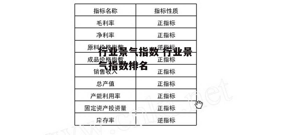 行业景气指数 行业景气指数排名