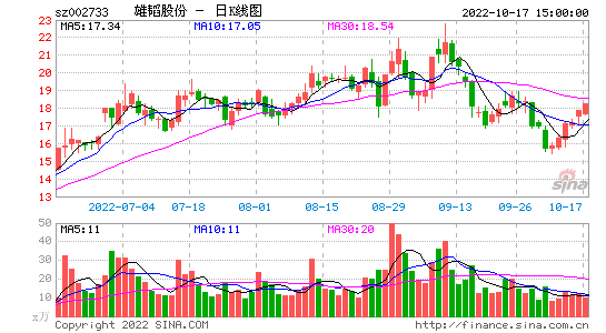 雄韬股份股票 雄韬股份股票明天会涨吗