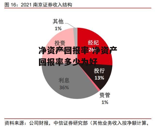 净资产回报率 净资产回报率多少为好