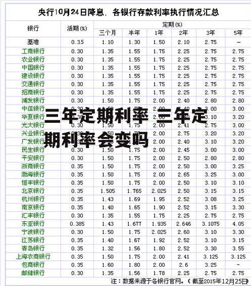 三年定期利率 三年定期利率会变吗