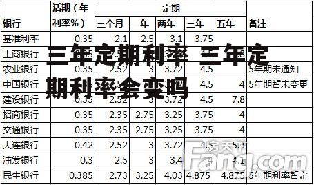 三年定期利率 三年定期利率会变吗