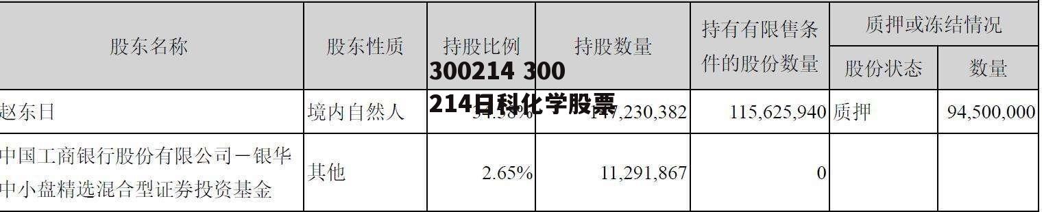 300214 300214日科化学股票