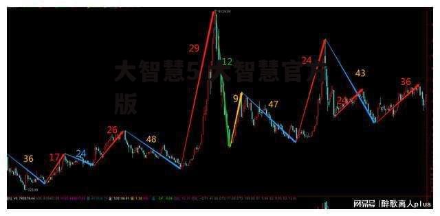 大智慧5 大智慧官方版