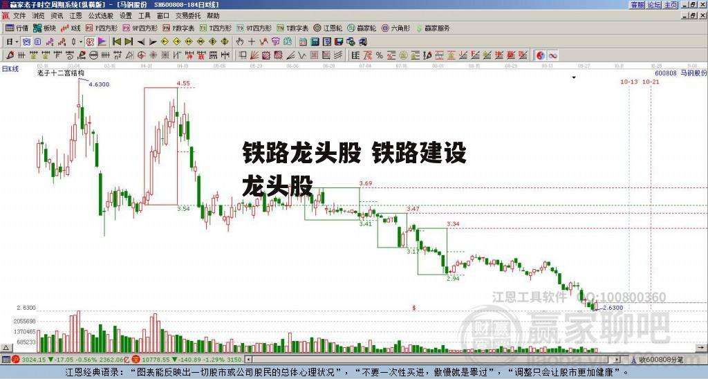铁路龙头股 铁路建设龙头股