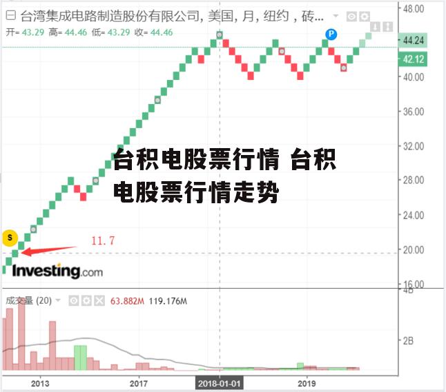 台积电股票行情 台积电股票行情走势