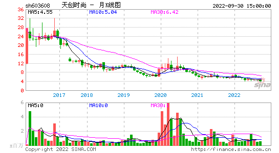 股票委比 股票委比是什么意思