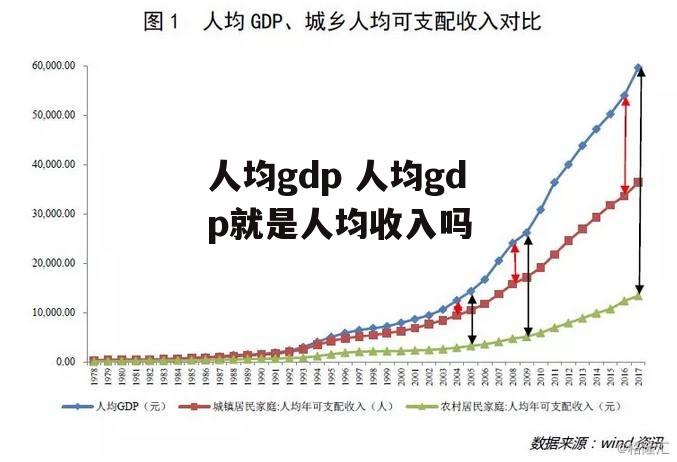 人均gdp 人均gdp就是人均收入吗