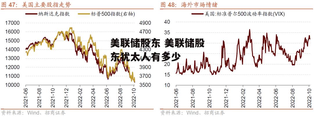 美联储股东 美联储股东犹太人有多少