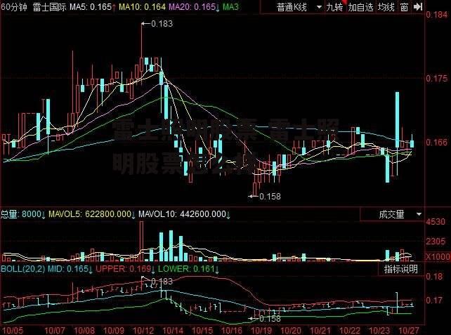 雷士照明股票 雷士照明股票怎么样