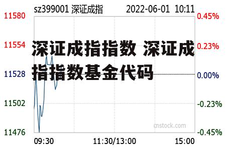 深证成指指数 深证成指指数基金代码