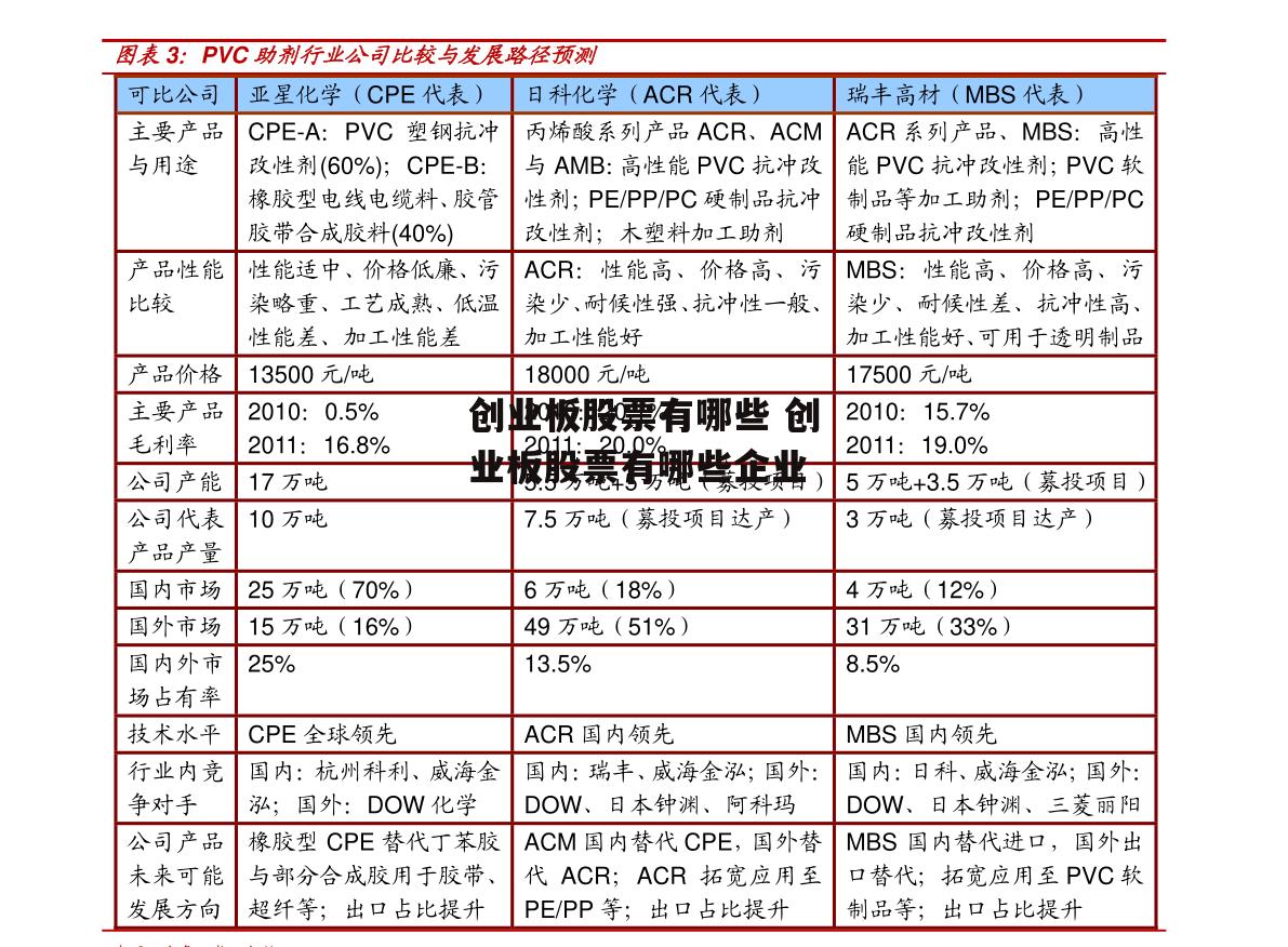 创业板股票有哪些 创业板股票有哪些企业