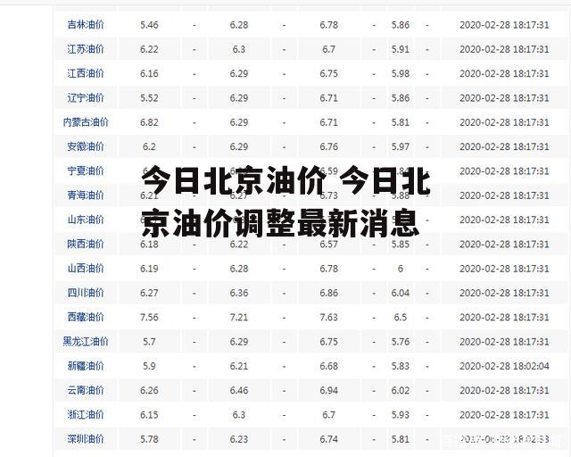 今日北京油价 今日北京油价调整最新消息