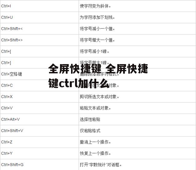 全屏快捷键 全屏快捷键ctrl加什么