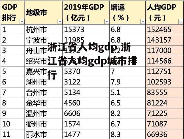 浙江省人均gdp 浙江省人均gdp城市排行