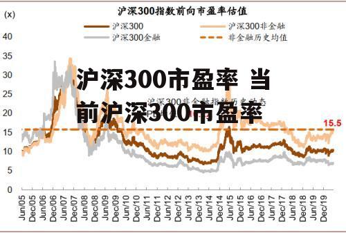 沪深300市盈率 当前沪深300市盈率