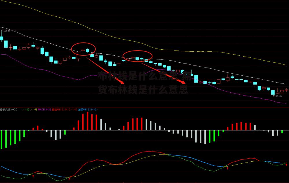 布林线是什么意思 期货布林线是什么意思