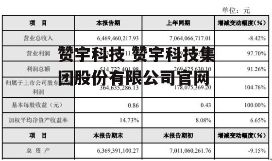 赞宇科技 赞宇科技集团股份有限公司官网