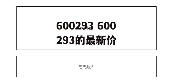 600293 600293的最新价