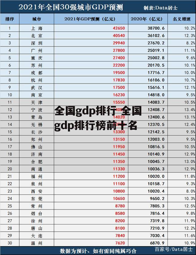 全国gdp排行 全国gdp排行榜前十名