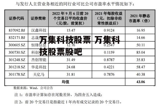 万集科技股票 万集科技股票股吧